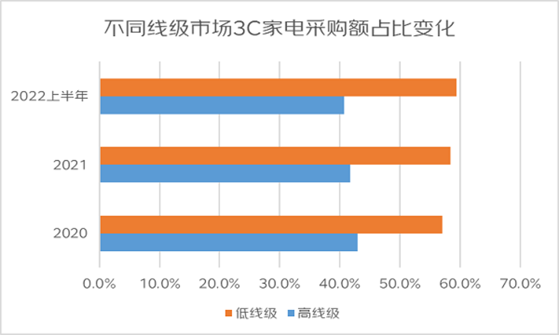 联合在线科技