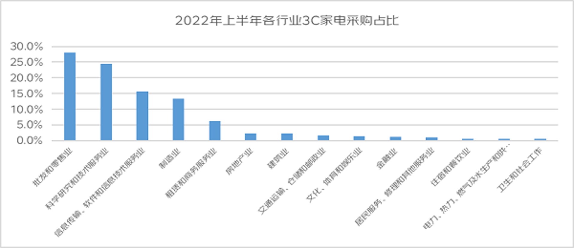 联合在线科技